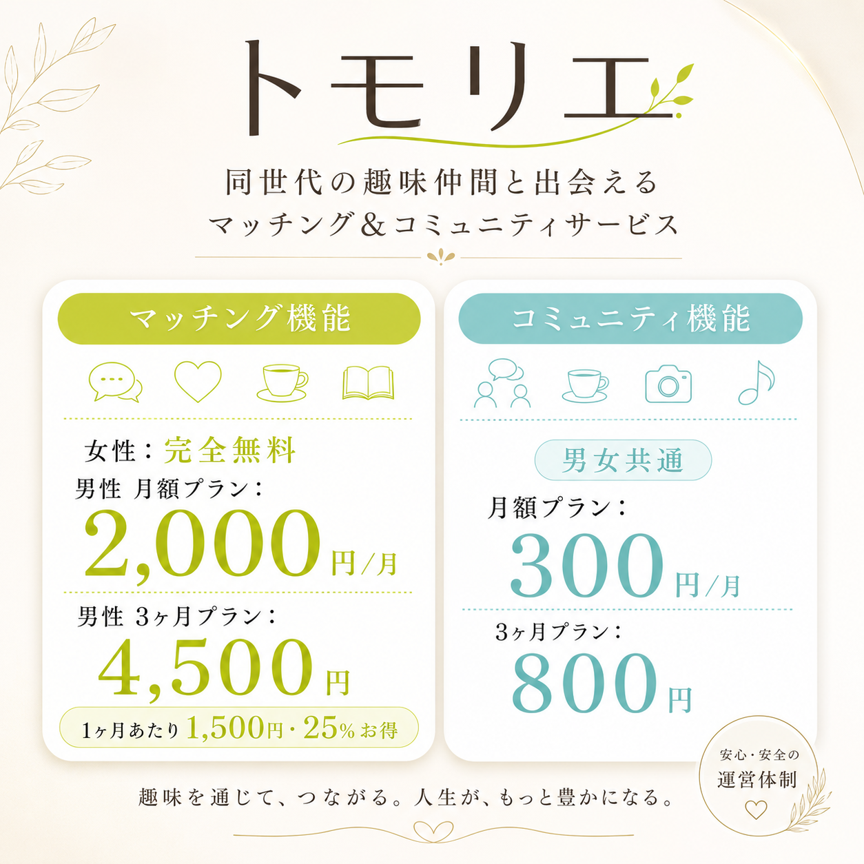 今すぐ始めよう！
