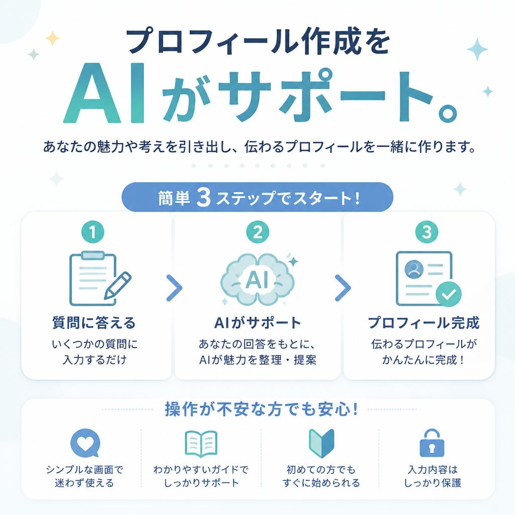 初めてでも安心のサポート