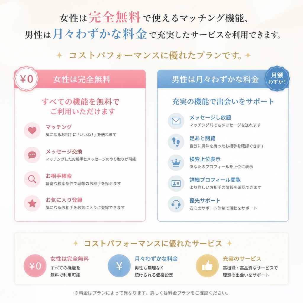 財政的にサポートするリーズナブルな料金プラン